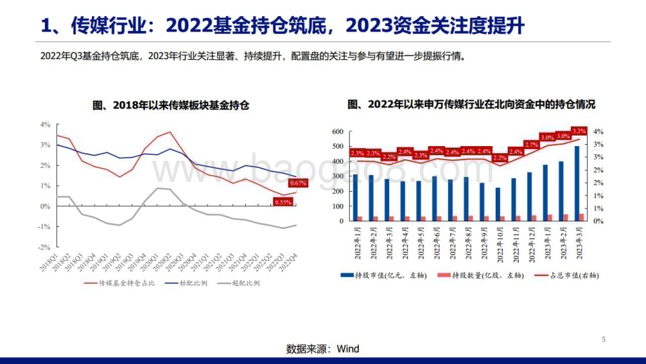 20230329_兴业证券_传媒行业证券研究报告：GPT投资策略_45页.pdf_第5页