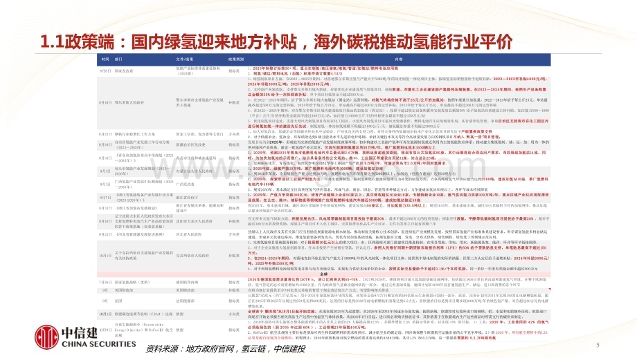 20231109_中信建投_新能源行业研究报告：电解槽招标将集中释放燃料电池车回暖确定性强_23页.pdf_第5页
