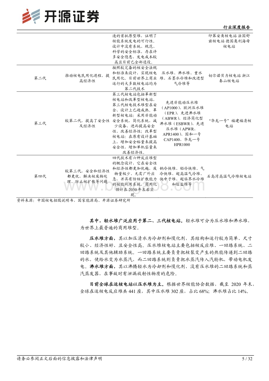 20230410_开源证券_机械设备行业证券研究报告：核电设备迎景气周期乏燃料后处理长坡厚雪_33页.pdf_第5页