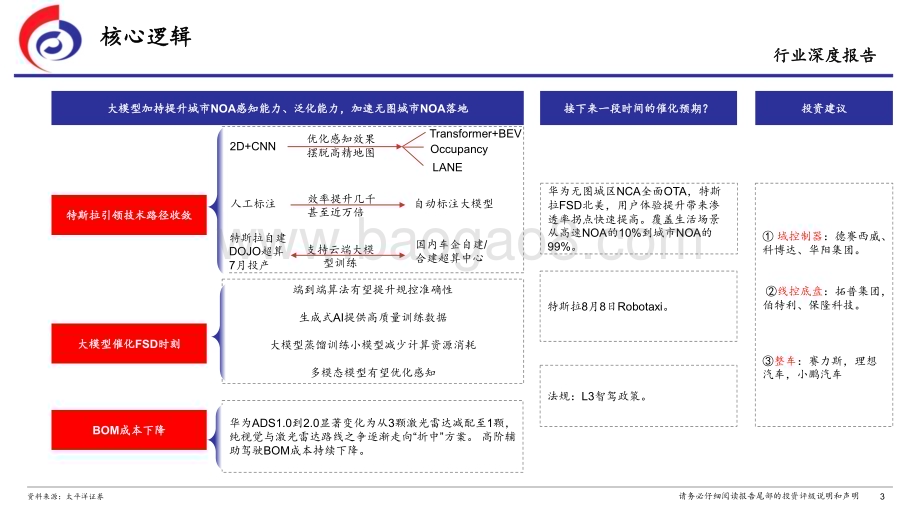 20240418_太平洋证券_汽车行业：特斯拉的FSD时刻_34页.pdf_第3页