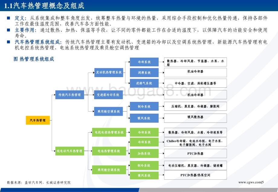 20230209_长城证券_汽车热管理行业证券研究报告：新能源热管理蓝海可期内资零部件厂商逐步崛起_50页.pdf_第5页