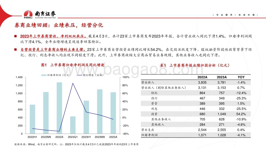 20240410_南京证券_非银金融行业2024年二季度投资策略：打造一流投行加速供给侧改革_25页.pdf_第3页