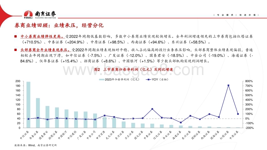 20240410_南京证券_非银金融行业2024年二季度投资策略：打造一流投行加速供给侧改革_25页.pdf_第4页