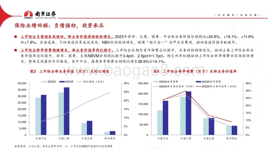 20240410_南京证券_非银金融行业2024年二季度投资策略：打造一流投行加速供给侧改革_25页.pdf_第5页