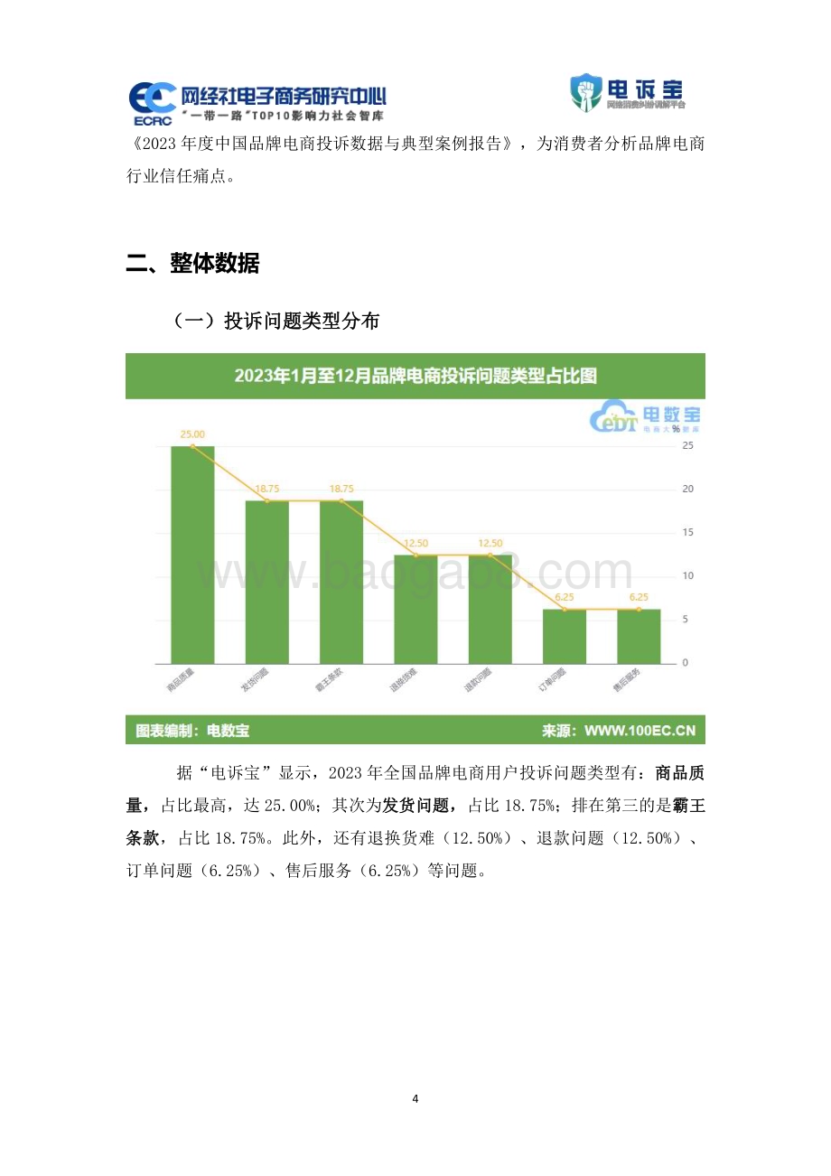 20240312_网经社_2023年度中国品牌电商行业消费投诉数据与典型案例报告_22页.pdf_第4页