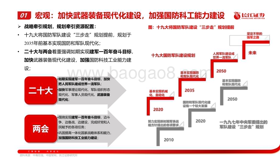 20230312_长江证券_军工行业证券研究报告：激浊扬清周观军工第07期_58页.pdf_第5页