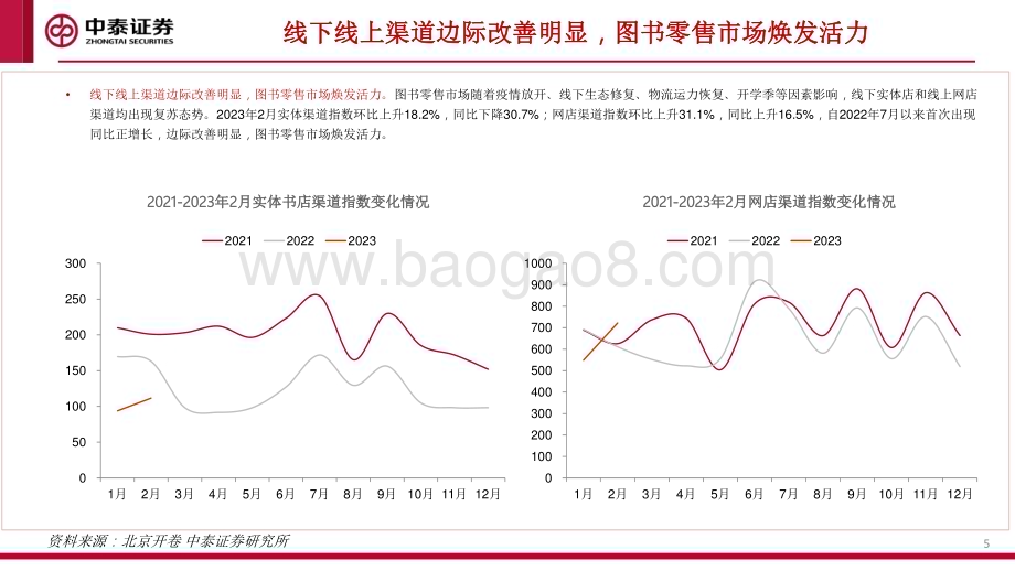 20230411_中泰证券_传媒互联网行业证券研究报告：教育数字化+IP版权出版行业迎价值重估_21页.pdf_第5页