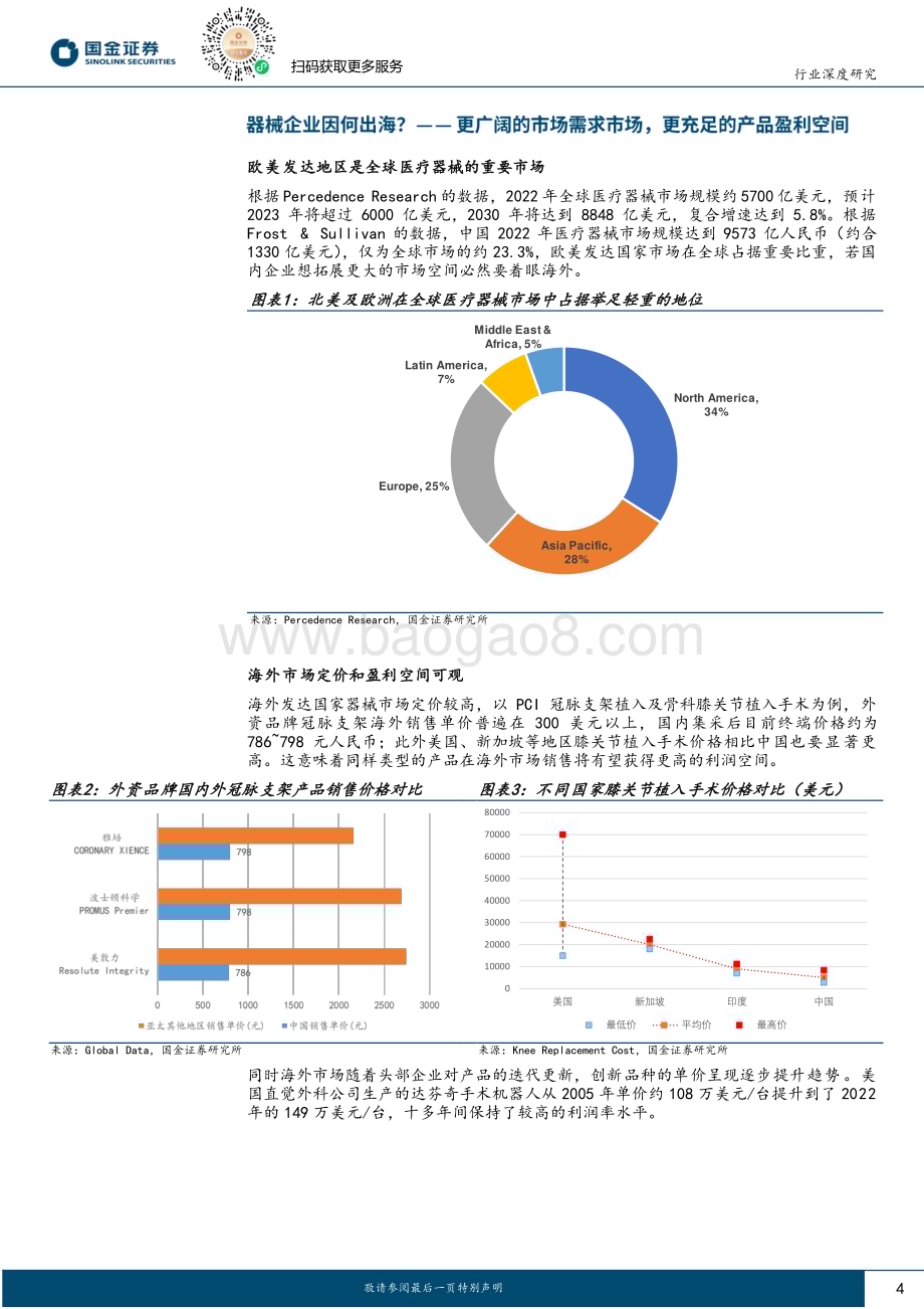 20240131_国金证券_医疗器械行业出海专题：蓄势待发曙光初现_31页.pdf_第4页
