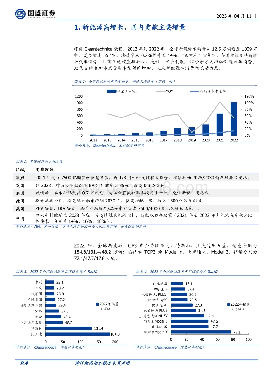 20230411_国盛证券_汽车行业证券研究报告：特斯拉强势领先新势力加速追赶_33页.pdf_第4页