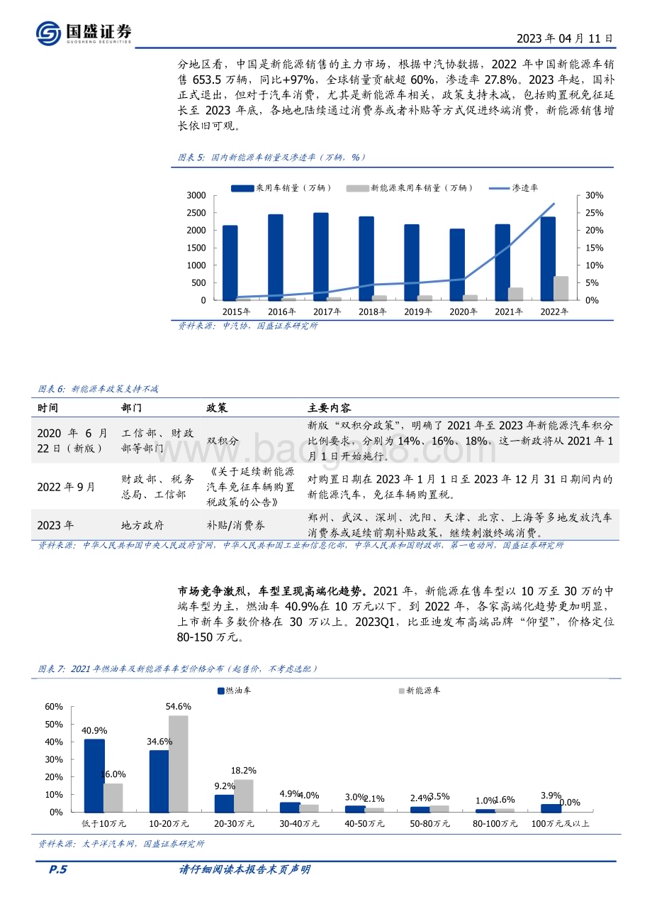 20230411_国盛证券_汽车行业证券研究报告：特斯拉强势领先新势力加速追赶_33页.pdf_第5页