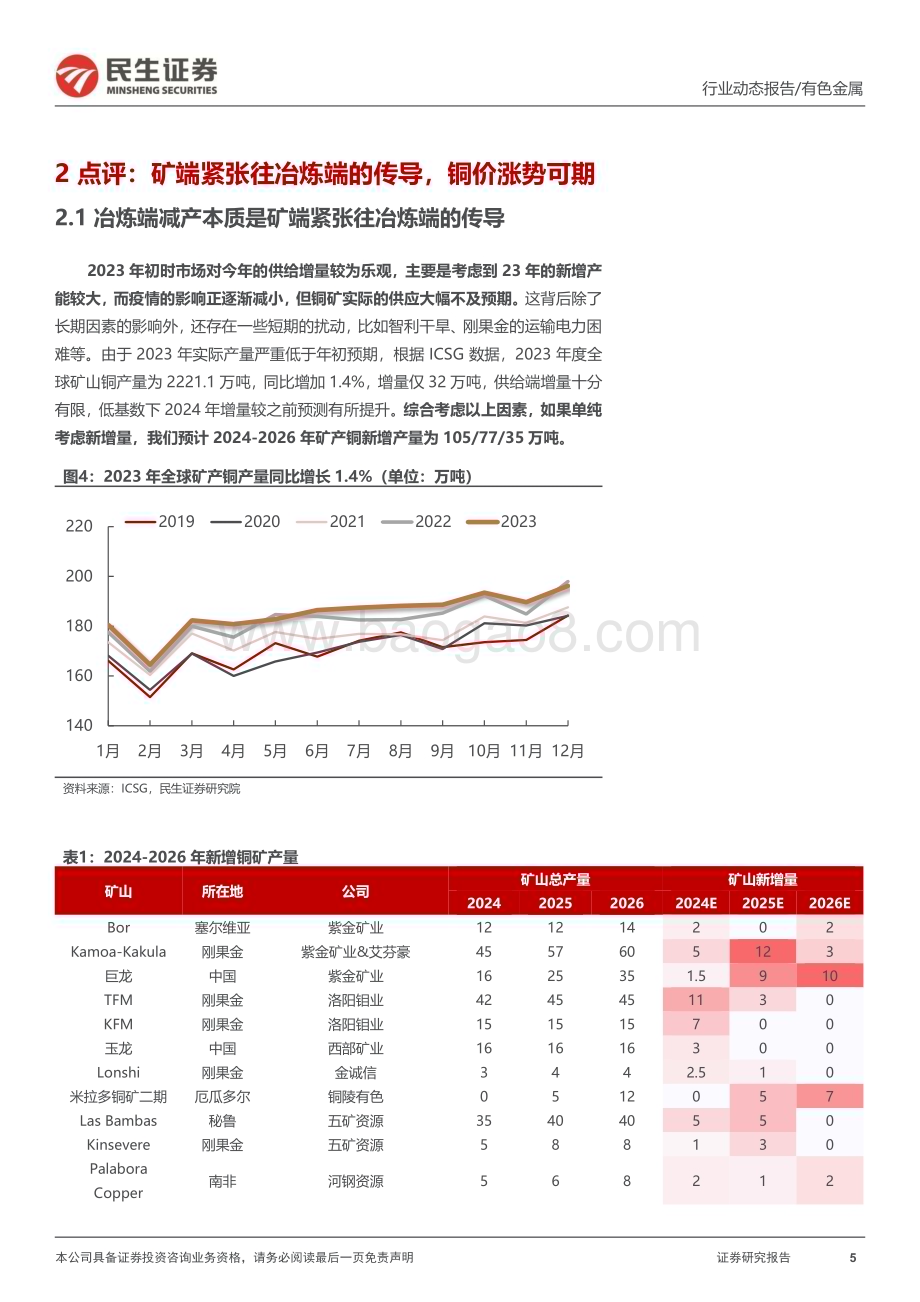 20240319_民生证券_铜行业动态报告：矿端紧张到铜产量下降传导即将完成铜价进入主升浪_14页.pdf_第5页