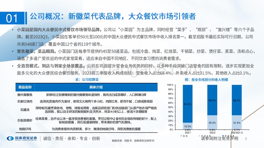 20240131_国泰君安_食品行业一文读懂小菜园招股书：性价比徽菜代表强供应链与强运营_25页.pdf_第3页