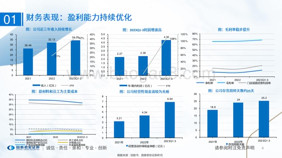 20240131_国泰君安_食品行业一文读懂小菜园招股书：性价比徽菜代表强供应链与强运营_25页.pdf_第4页