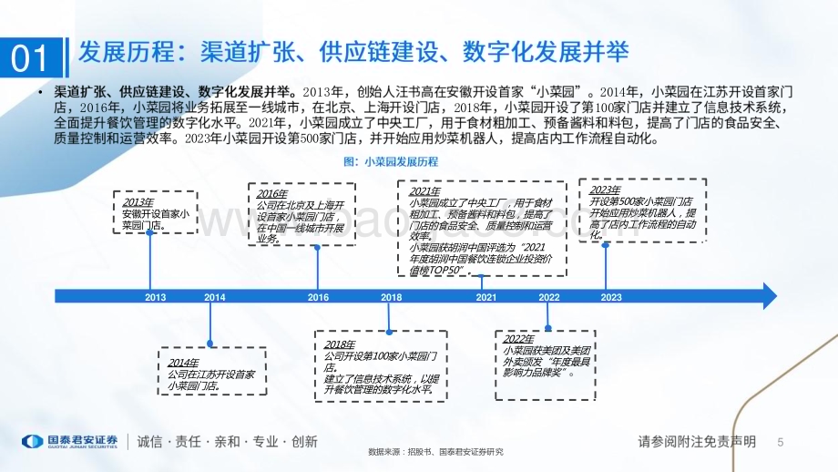 20240131_国泰君安_食品行业一文读懂小菜园招股书：性价比徽菜代表强供应链与强运营_25页.pdf_第5页