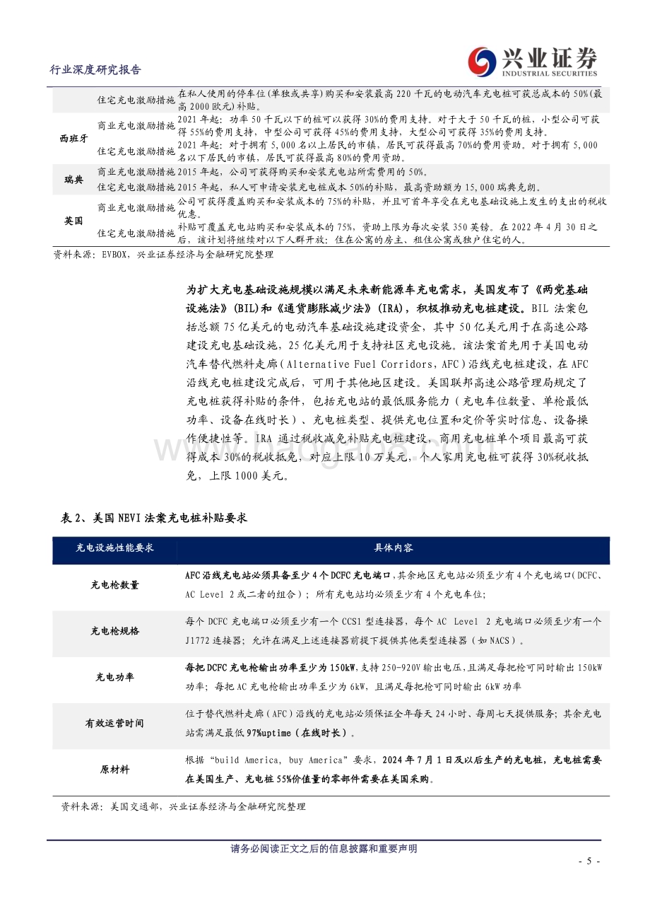 20240130_兴业证券_电气设备行业：充电桩出海历经蛰伏将迎高增_30页.pdf_第5页