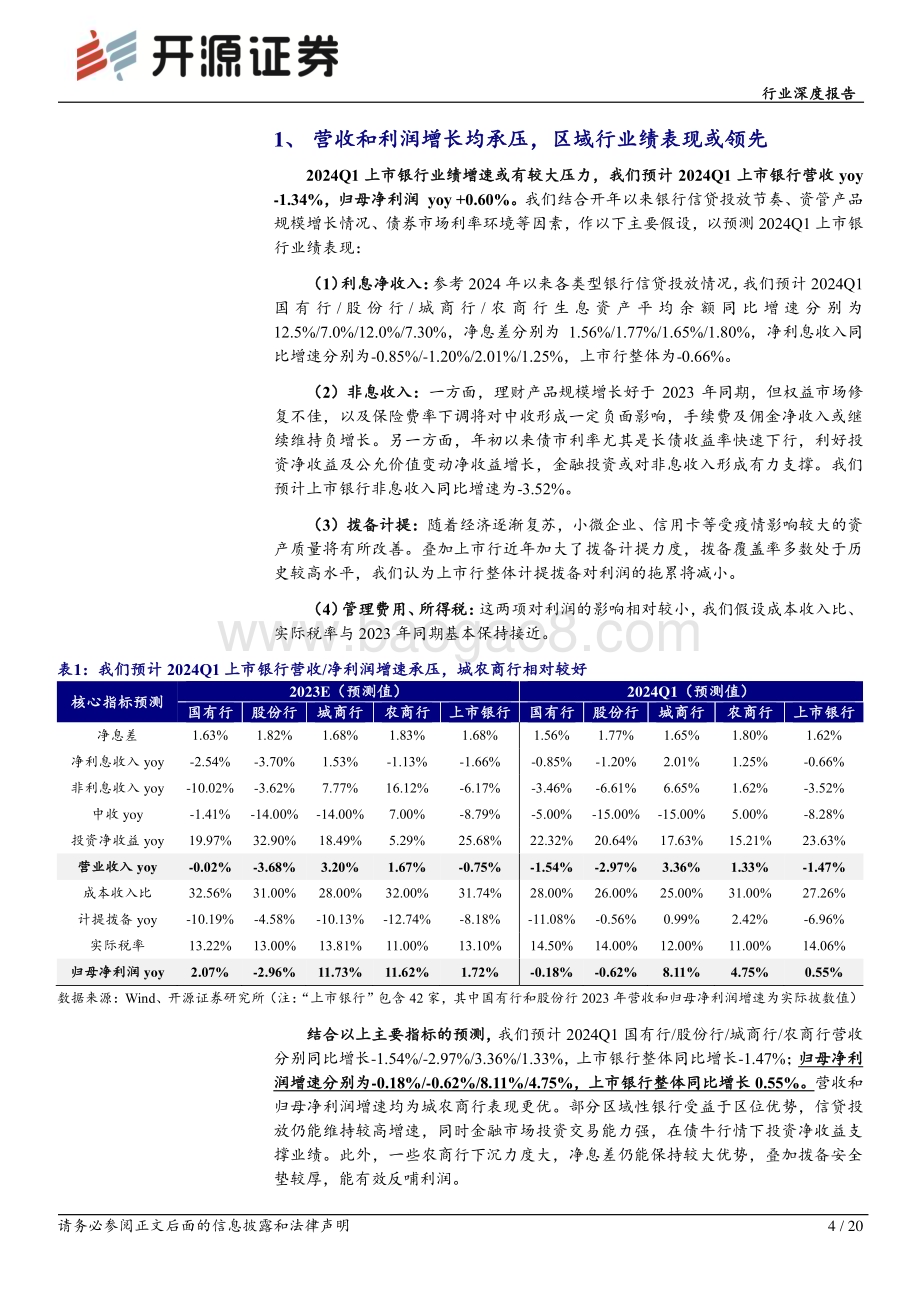 20240401_开源证券_银行行业深度报告：压力中有韧性配置价值不变修复逻辑可期_20页.pdf_第4页