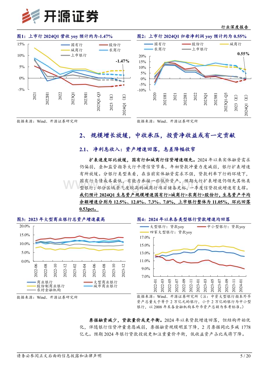 20240401_开源证券_银行行业深度报告：压力中有韧性配置价值不变修复逻辑可期_20页.pdf_第5页