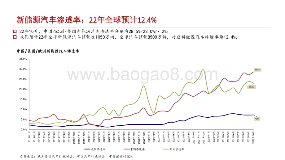 20230111_中泰证券_电动车和储能行业深度报告：电车海外加速储能景气向上_44页.pdf_第5页