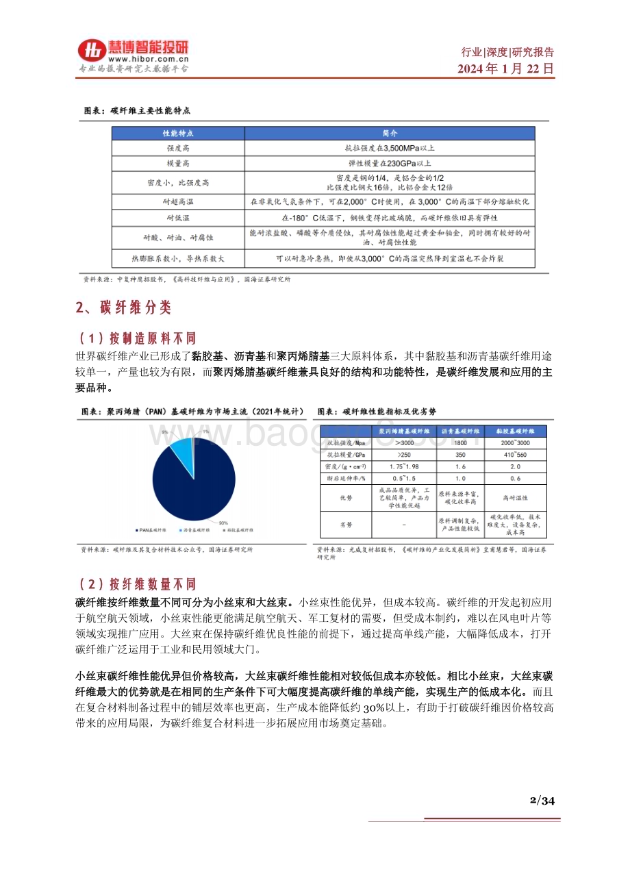 20240122_慧博投研资讯_碳纤维行业深度：现状及趋势、降本途径、产业链及相关公司深度梳理_34页.pdf_第2页