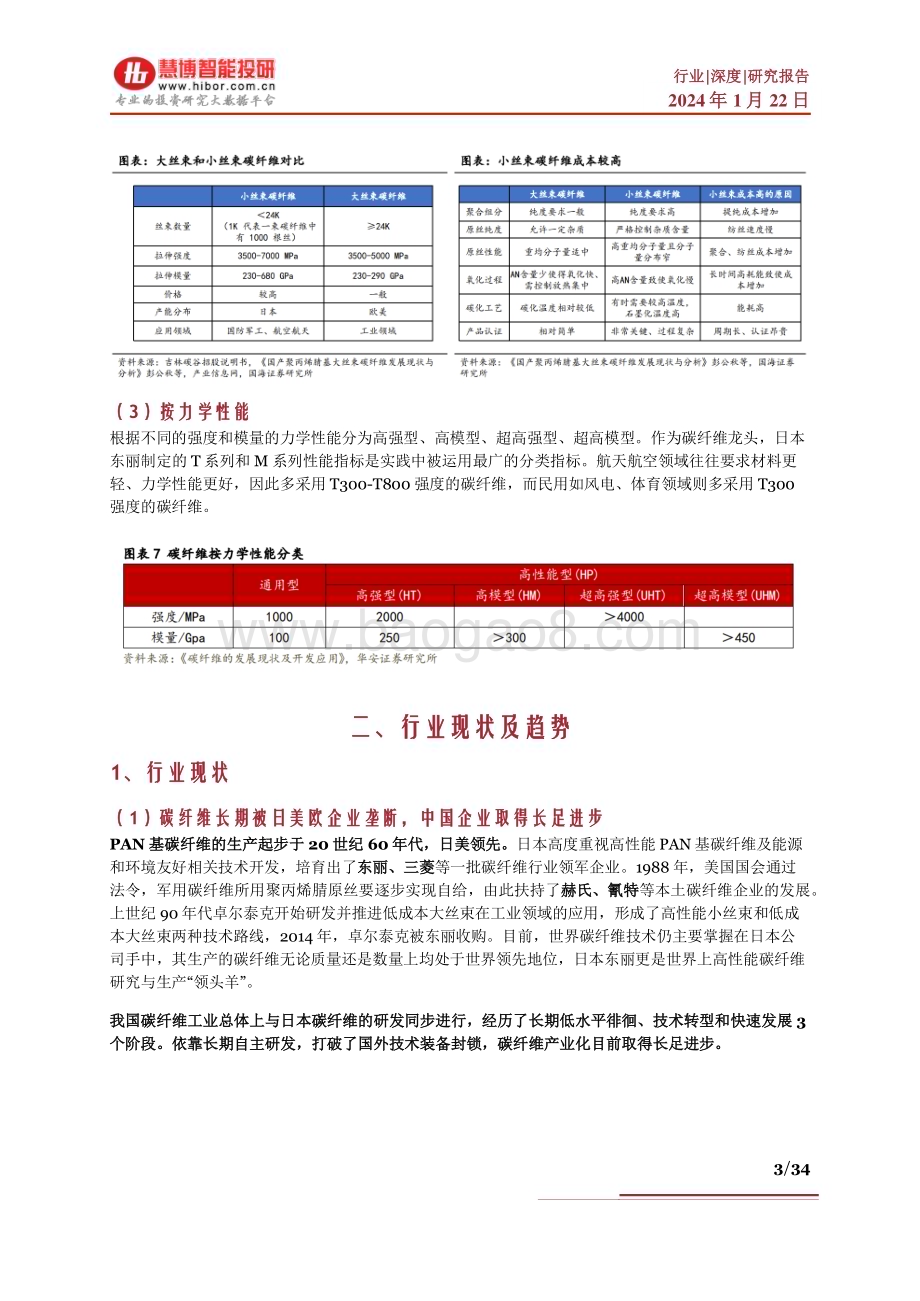 20240122_慧博投研资讯_碳纤维行业深度：现状及趋势、降本途径、产业链及相关公司深度梳理_34页.pdf_第3页