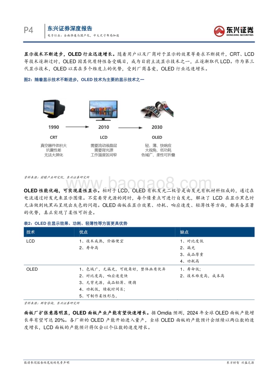 20240314_东兴证券_OLED显示行业：全面渗透与国产化中大尺寸布局加速_19页.pdf_第4页
