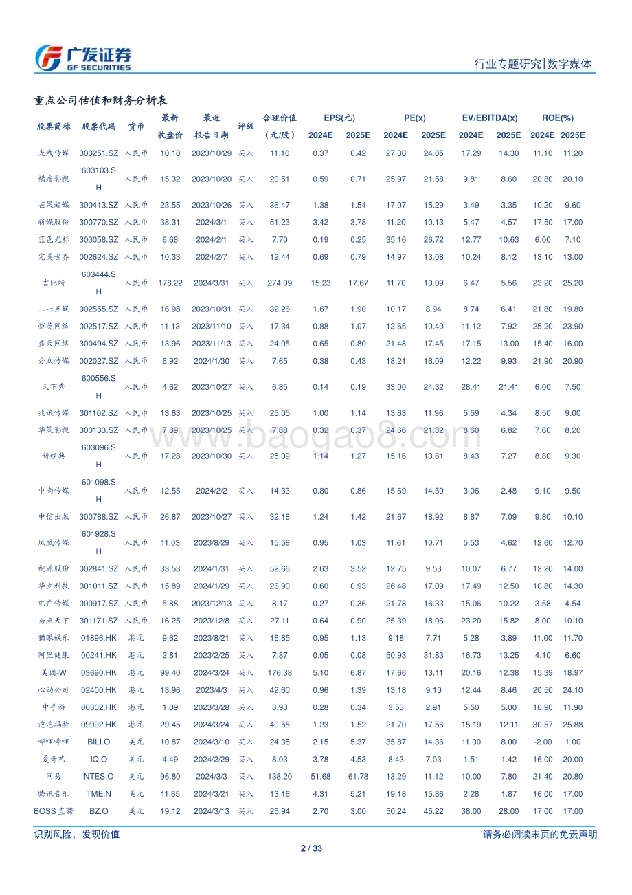 20240409_广发证券_数字媒体行业：互联网巨头“短视频”与“AI+”战略共性与差异点剖析_33页.pdf_第2页