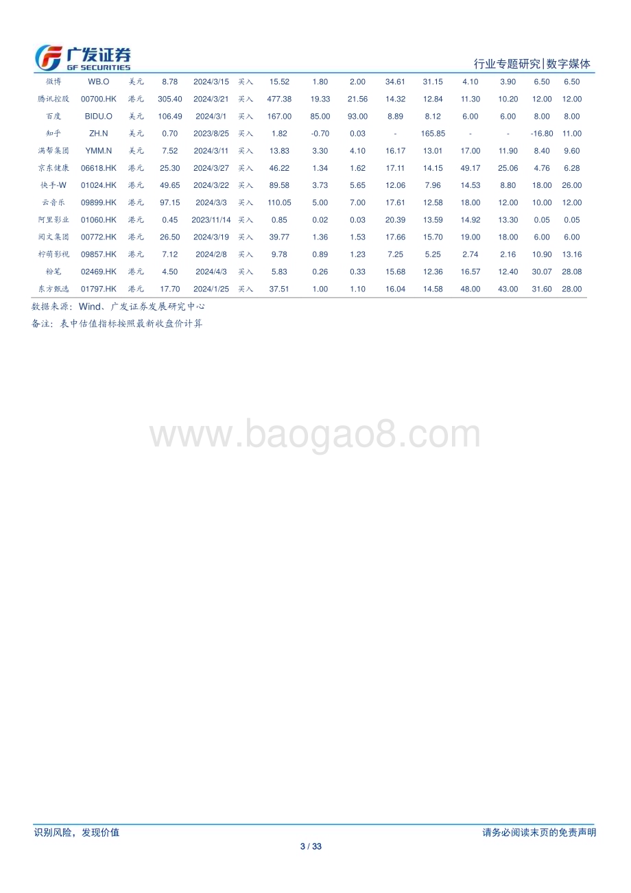 20240409_广发证券_数字媒体行业：互联网巨头“短视频”与“AI+”战略共性与差异点剖析_33页.pdf_第3页
