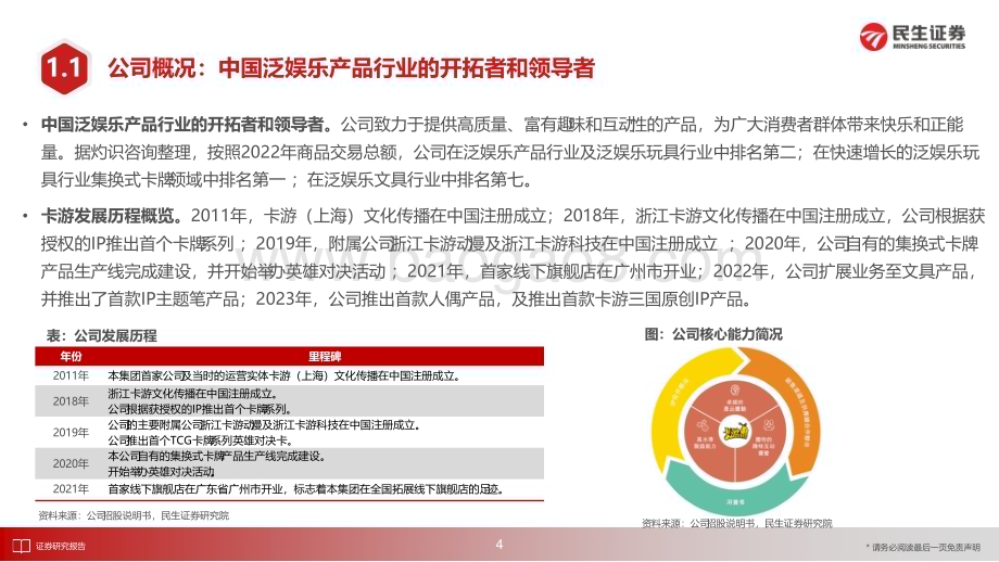 20240407_民生证券_传媒互联网行业招股书剖析：卡游集换式卡牌龙头深度挖掘“收藏性”&“功能性”_35页.pdf_第5页