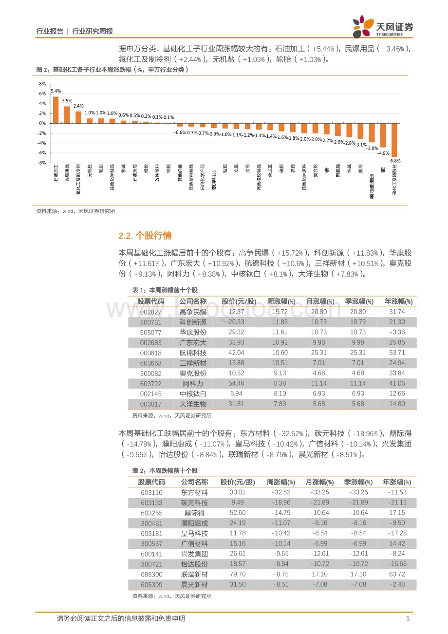 20230416_天风证券_基础化工行业证券研究报告：石化联合会发出建设石化强国行动倡议MMA、TDI价格上涨_20页.pdf_第5页