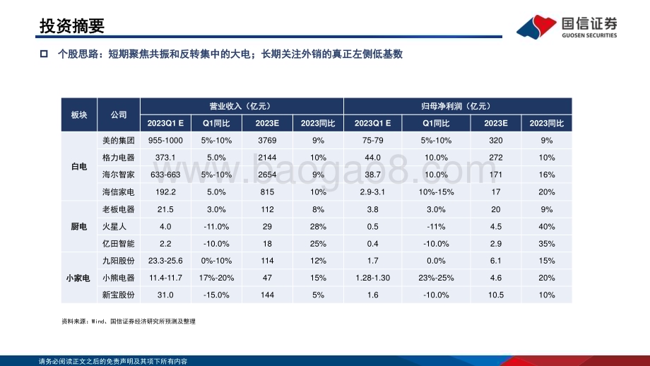 20230412_国信证券_家电行业证券研究报告：左侧的思考低基数下的多重共振_31页.pdf_第3页