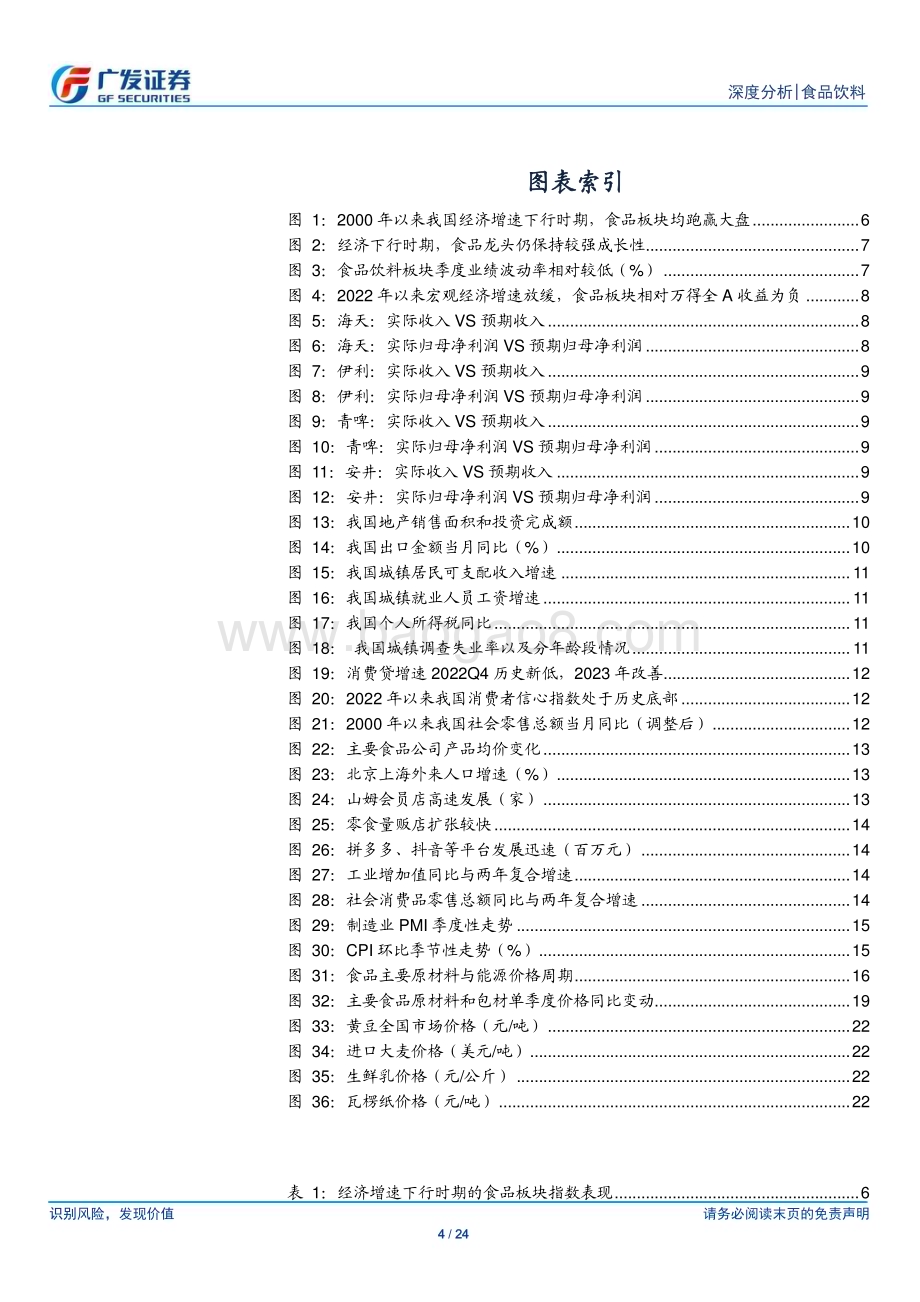 20240410_广发证券_食品饮料行业：浅谈食品板块防御性的影响因素_24页.pdf_第4页