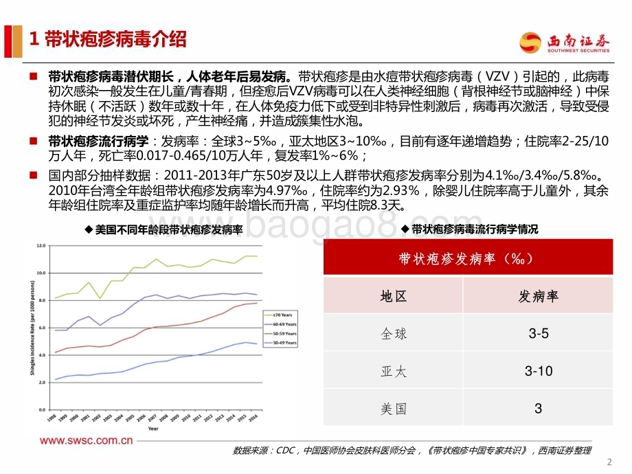 20230221_西南证券_医药行业证券研究报告：带状疱疹疫苗_17页.pdf_第3页