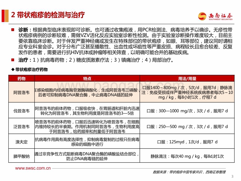 20230221_西南证券_医药行业证券研究报告：带状疱疹疫苗_17页.pdf_第4页