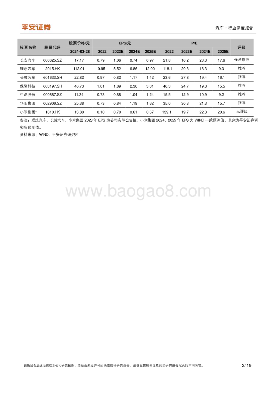 20240329_平安证券_汽车行业新国潮系列：小米SU7亮相三年之约智能生态优势强大_19页.pdf_第3页