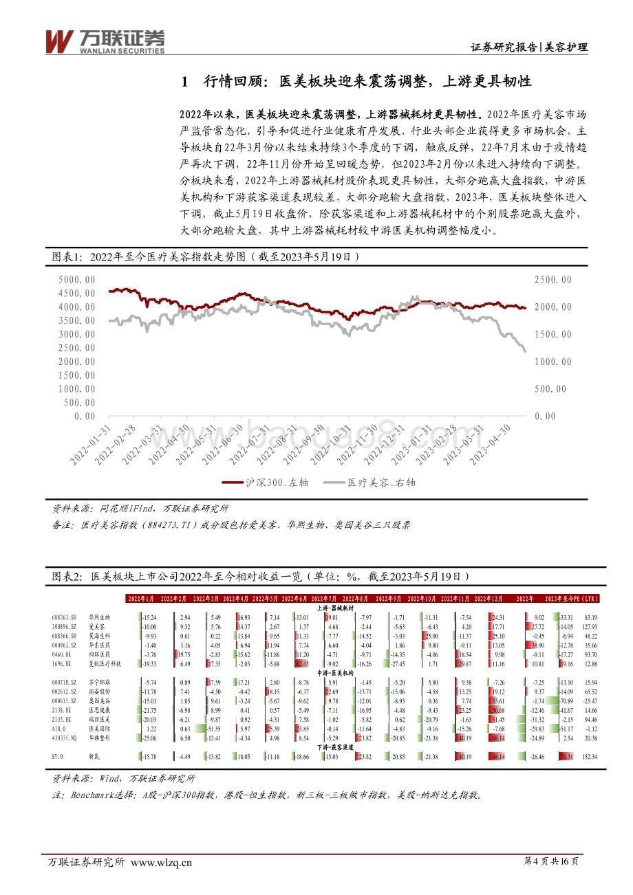 20230524_万联证券_医美行业2022年业绩综述报告：2022年业绩增速普遍放缓上游更具韧性_16页.pdf_第4页