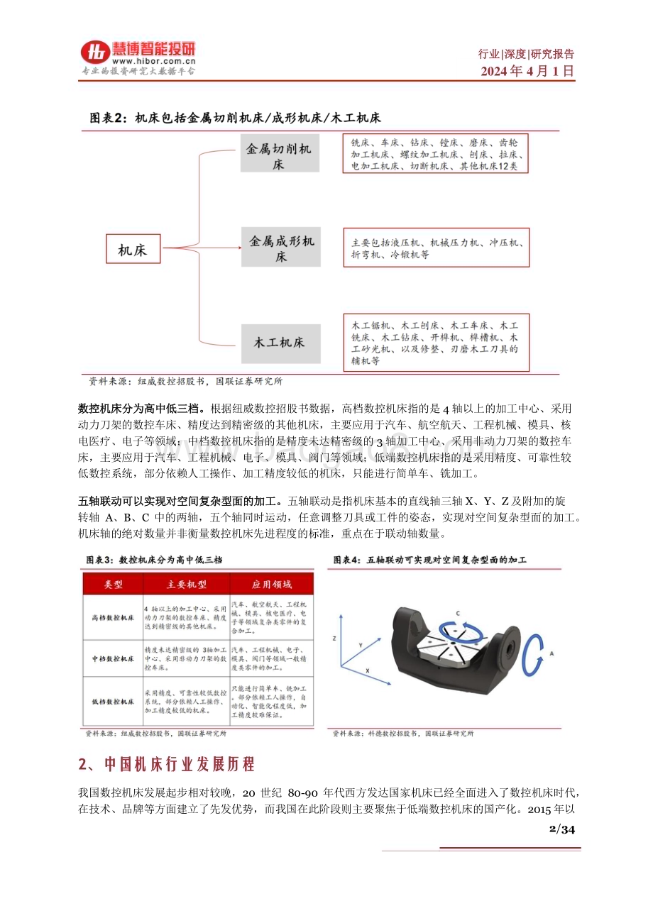 20240401_慧博智能投研_工业母机行业深度：行业现状、驱动因素、产业链及相关公司深度梳理_34页.pdf_第2页