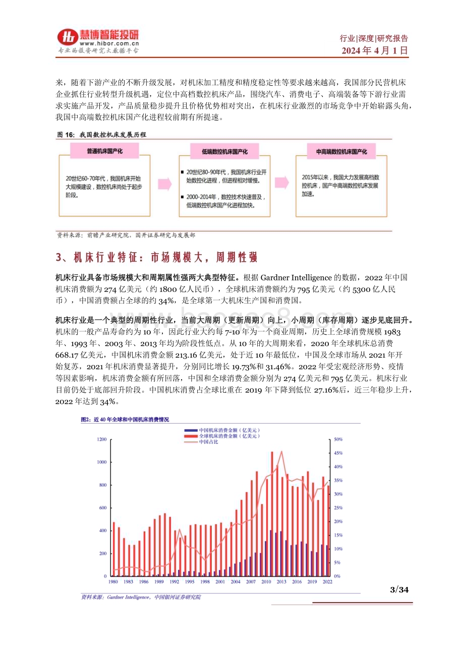 20240401_慧博智能投研_工业母机行业深度：行业现状、驱动因素、产业链及相关公司深度梳理_34页.pdf_第3页