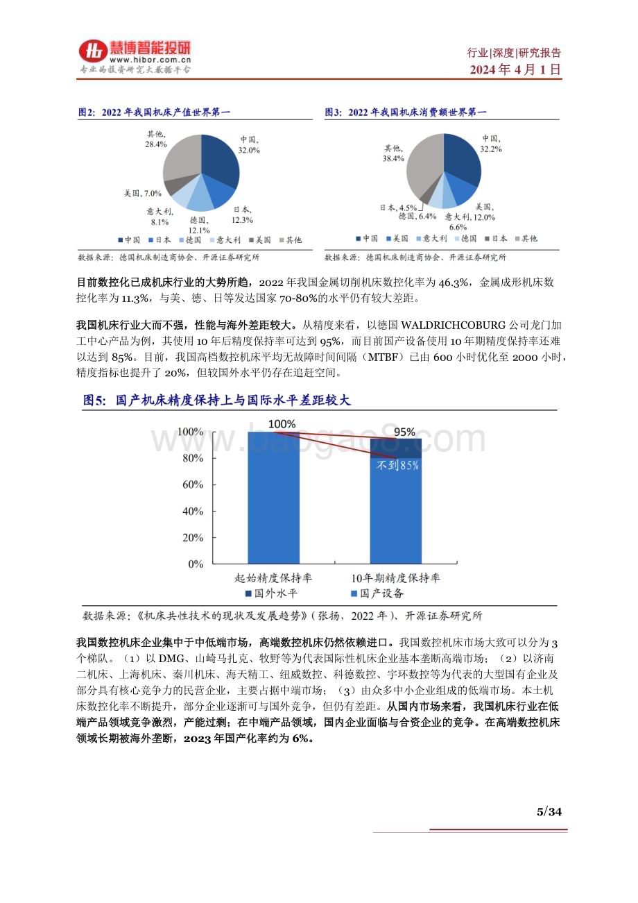 20240401_慧博智能投研_工业母机行业深度：行业现状、驱动因素、产业链及相关公司深度梳理_34页.pdf_第5页