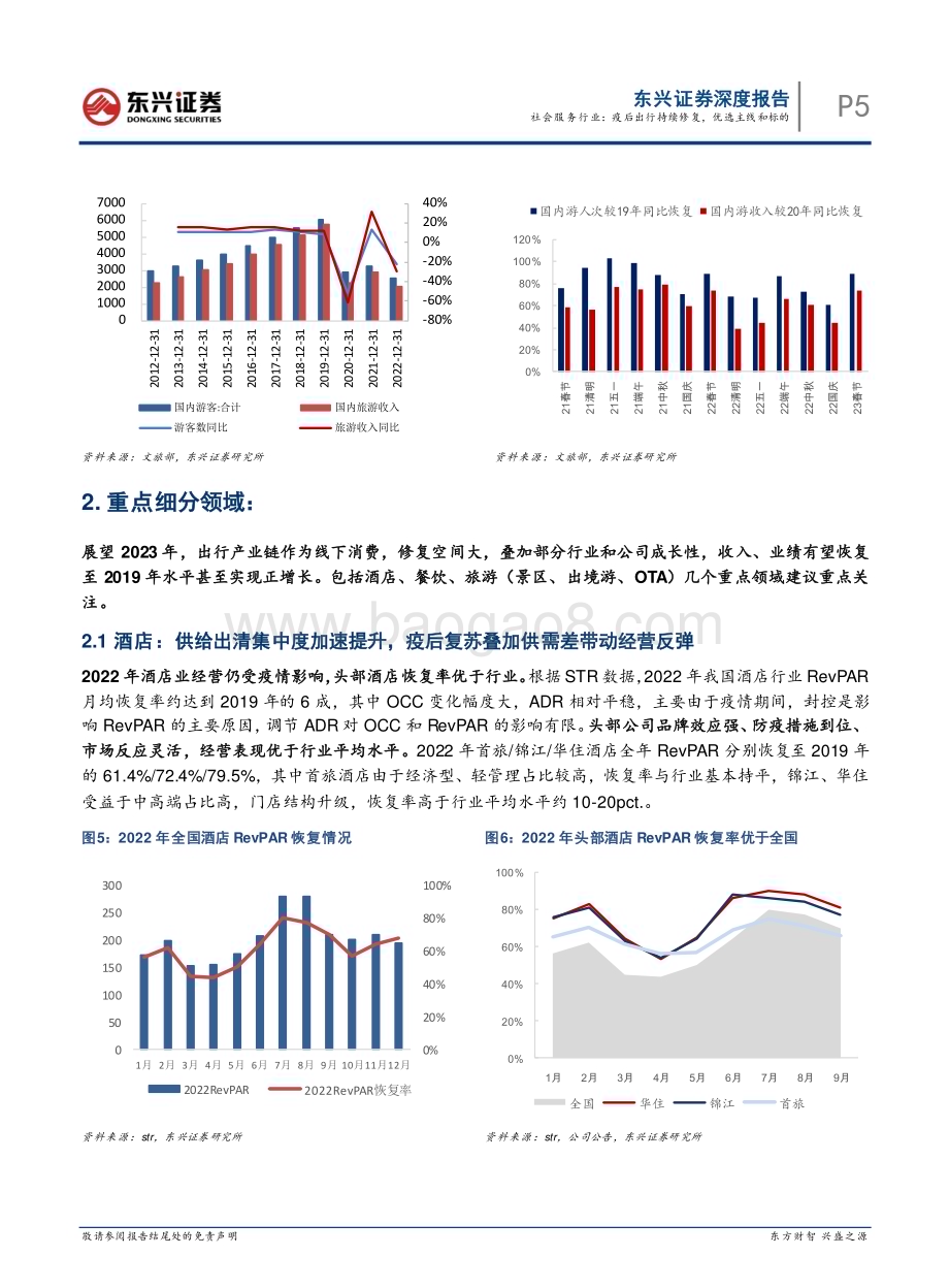 20230414_东兴证券_社会服务行业证券研究报告：疫后出行持续修复优选主线和标的_17页.pdf_第5页