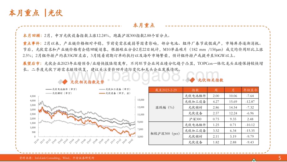 20240306_平安证券_电力设备及新能源行业：月酝知风之新能源产业组件排产提升酝酿涨价欧洲海风需求向好_24页.pdf_第5页