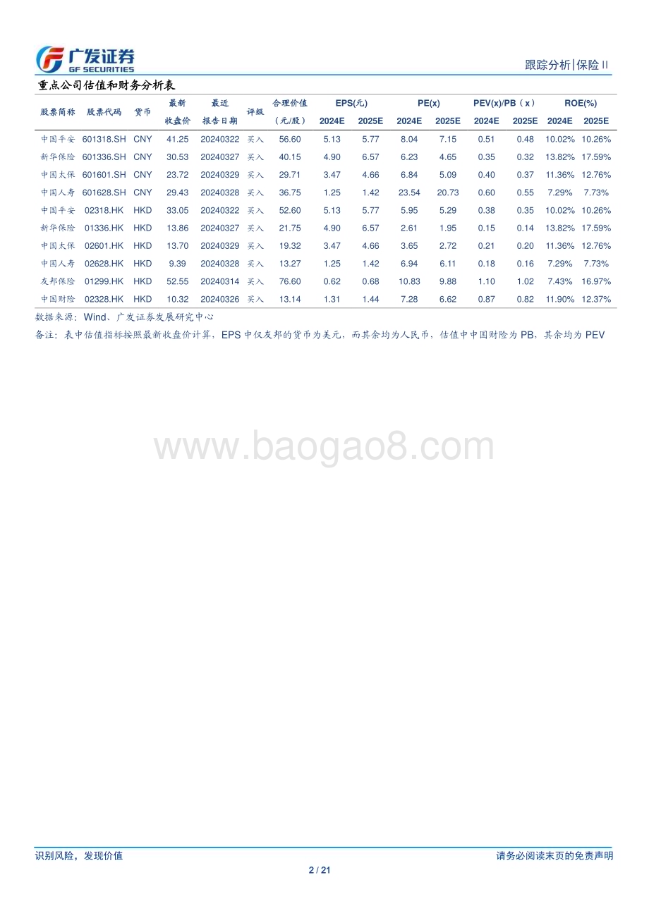 20240403_广发证券_保险行业：负债指标全面改善利润降幅符合预期_21页.pdf_第2页