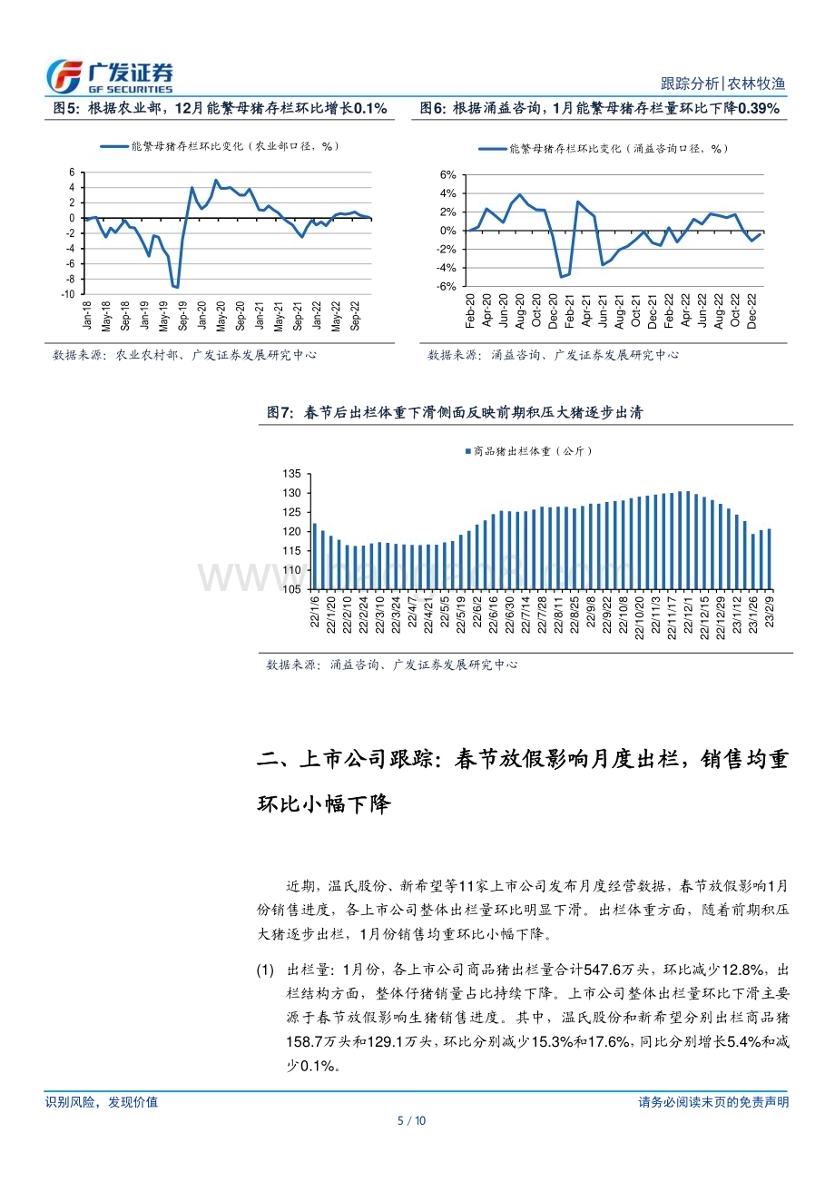 20230214_广发证券_农林牧渔行业证券研究报告：行业产能再次下行上市公司出栏均重环比下滑_11页.pdf_第5页