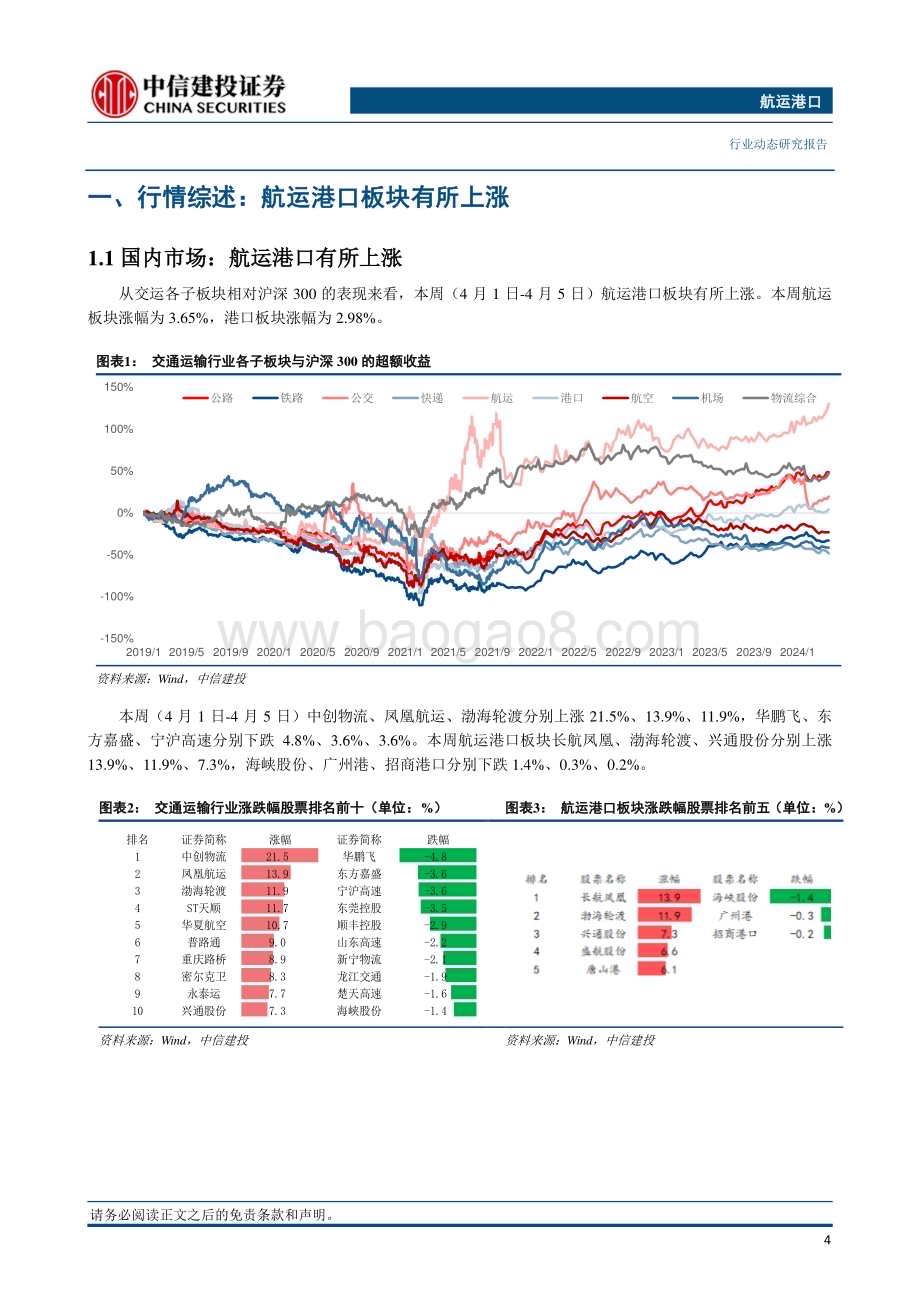 20240407_中信建投_航运港口行业：多家船公司宣布上调集运价格波罗的海原油运价受需求影响回落_27页.pdf_第5页