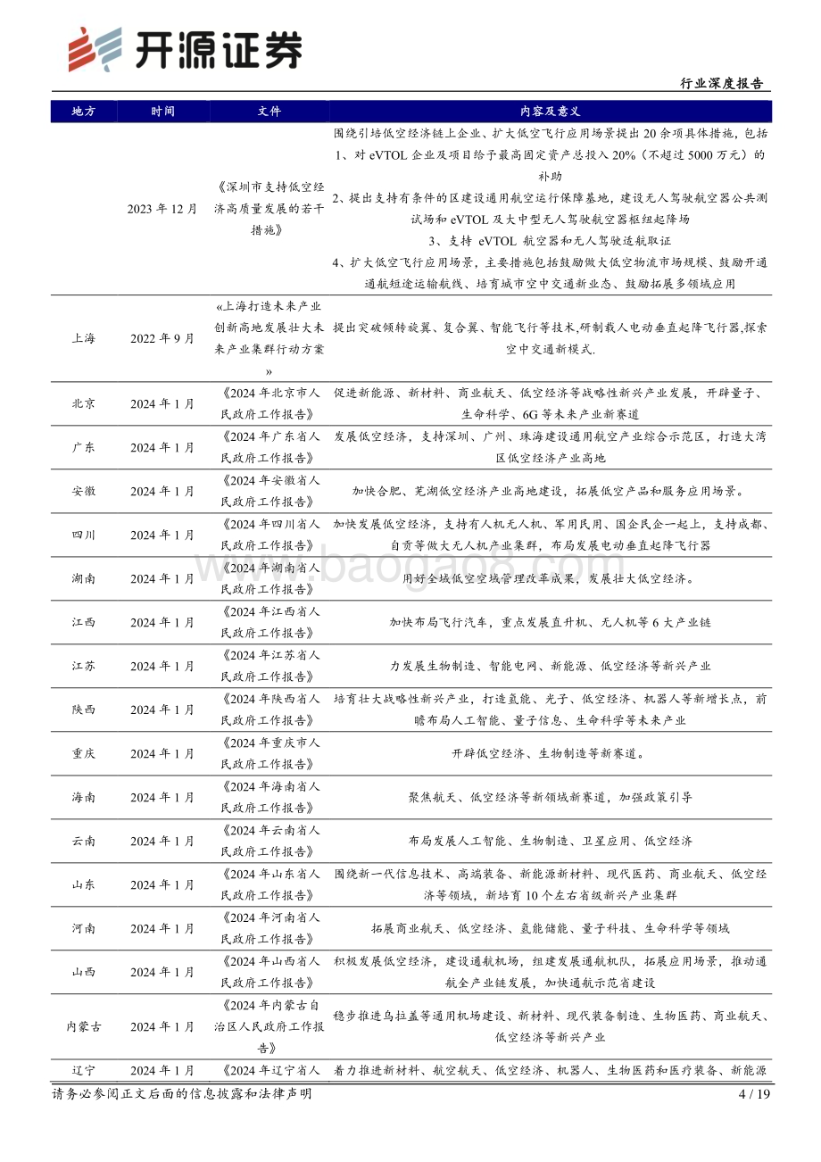 20240311_开源证券_电力设备行业深度报告：2024年或是低空经济元年_19页.pdf_第4页