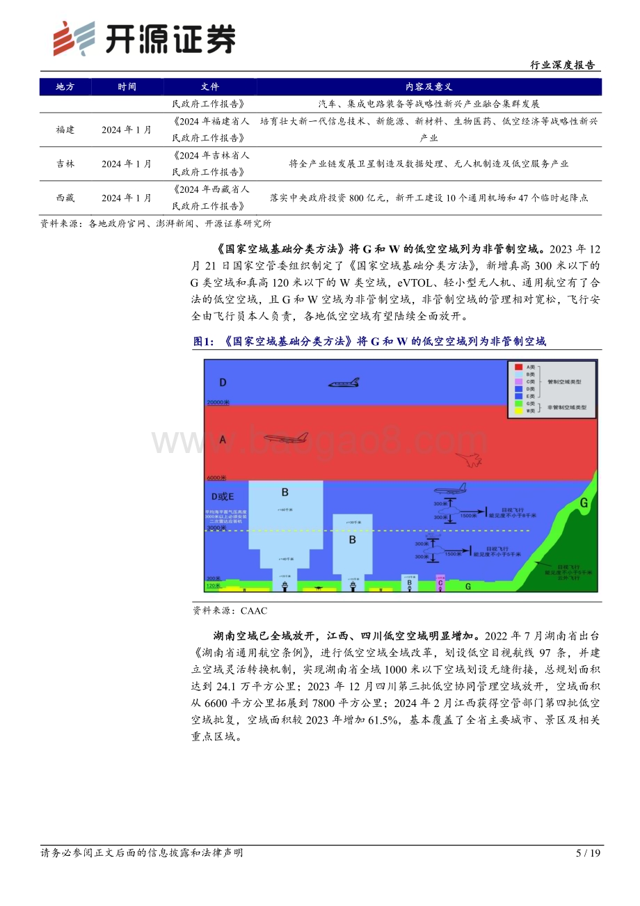 20240311_开源证券_电力设备行业深度报告：2024年或是低空经济元年_19页.pdf_第5页