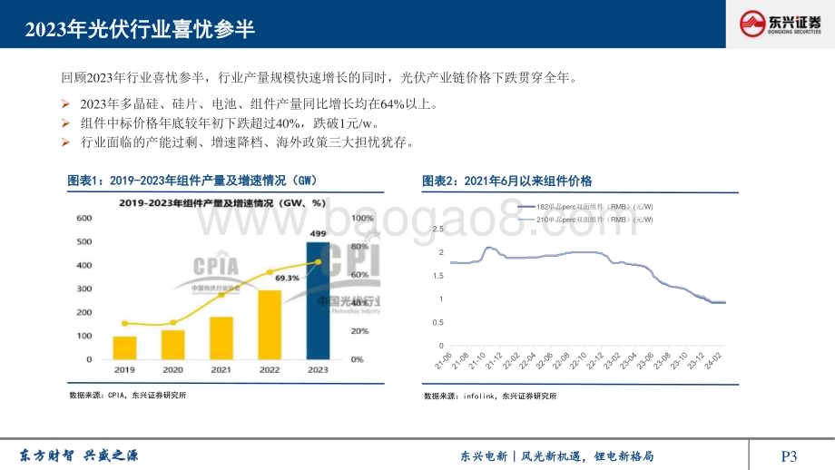 20240307_东兴证券_光伏行业2024年展望报告：竞争加剧、优胜劣汰正当时_32页.pdf_第3页