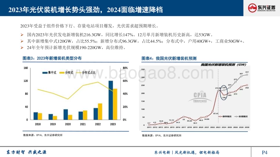 20240307_东兴证券_光伏行业2024年展望报告：竞争加剧、优胜劣汰正当时_32页.pdf_第4页