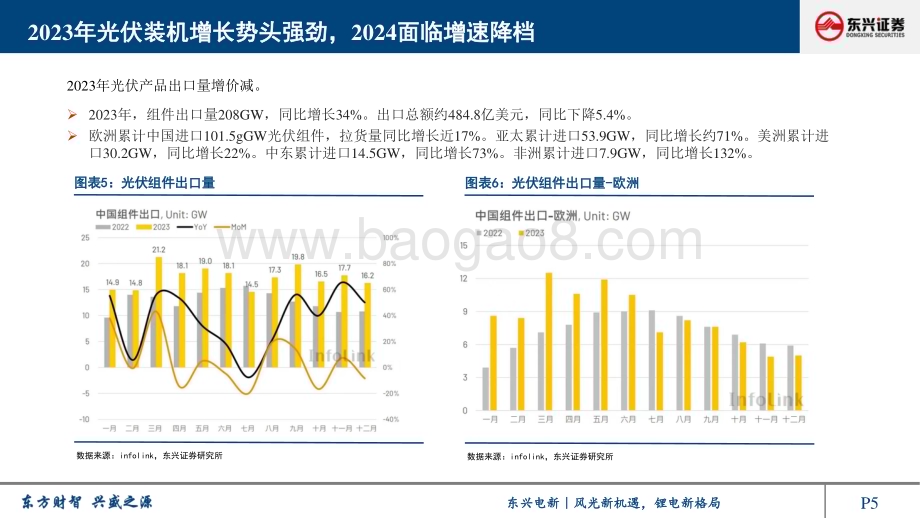 20240307_东兴证券_光伏行业2024年展望报告：竞争加剧、优胜劣汰正当时_32页.pdf_第5页