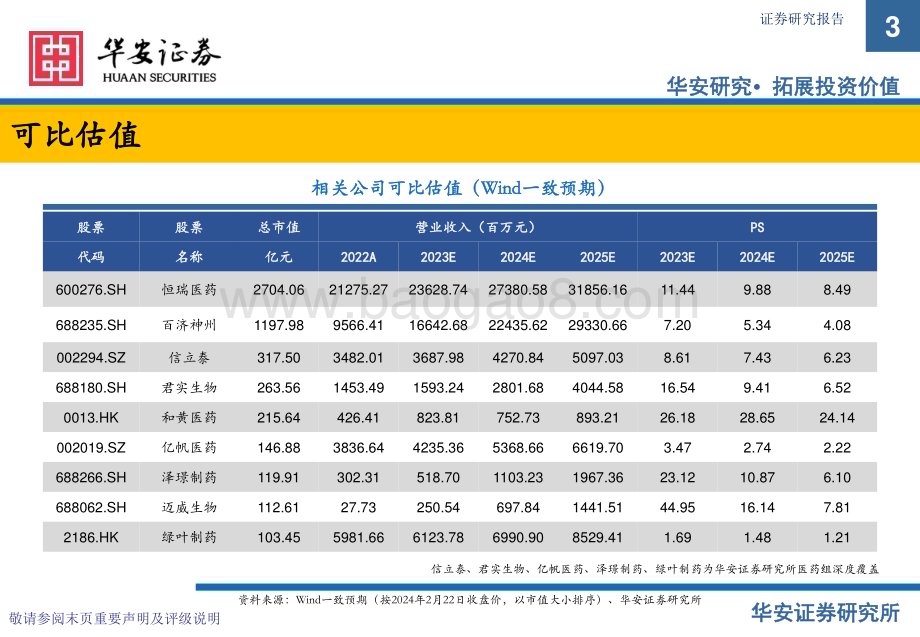 20240225_华安证券_医药行业创新药专题之三商业化、出海及FIC专题：长风破浪会有时直挂云帆济沧海_46页.pdf_第3页