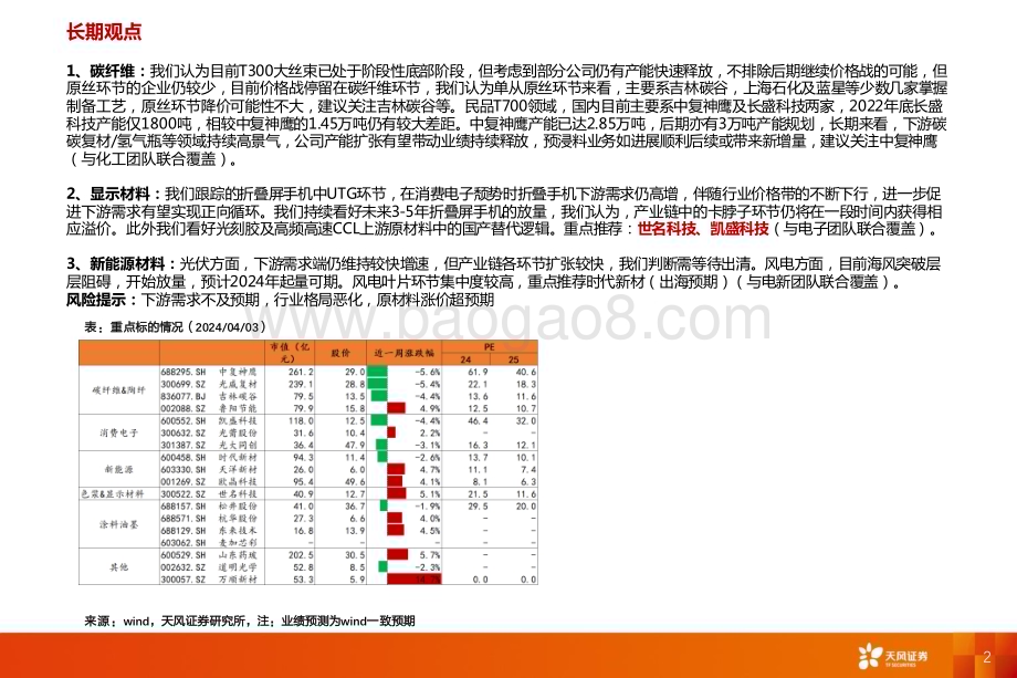 20240407_天风证券_非金属新材料行业：光伏玻璃持续去库关注显示行业复苏_22页.pdf_第2页